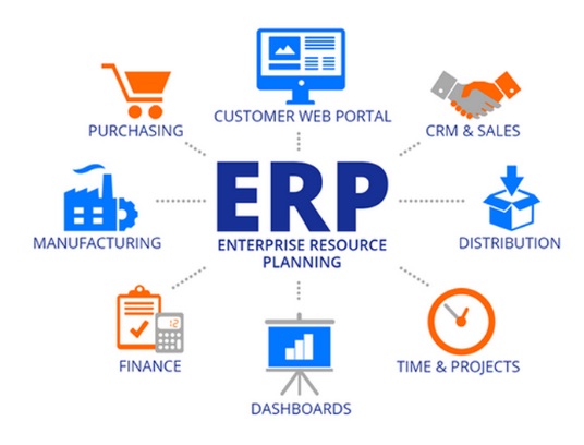 ERP AND CRM SOFTWARE